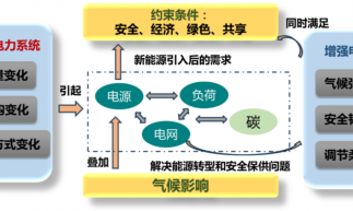 數(shù)字化轉(zhuǎn)型增強電網(wǎng)三性：從認知升級到實踐創(chuàng)新